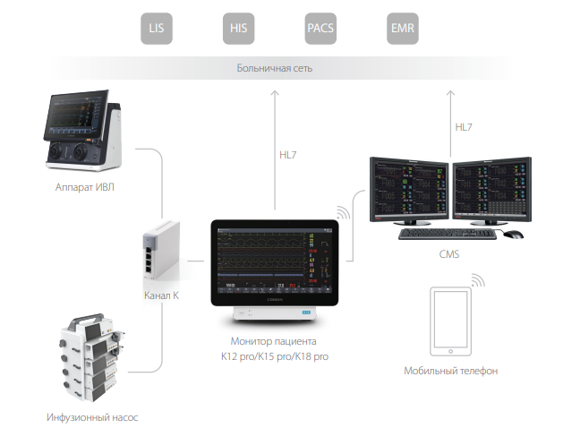 Фото Монитор пациента переносной COMEN K15 Pro