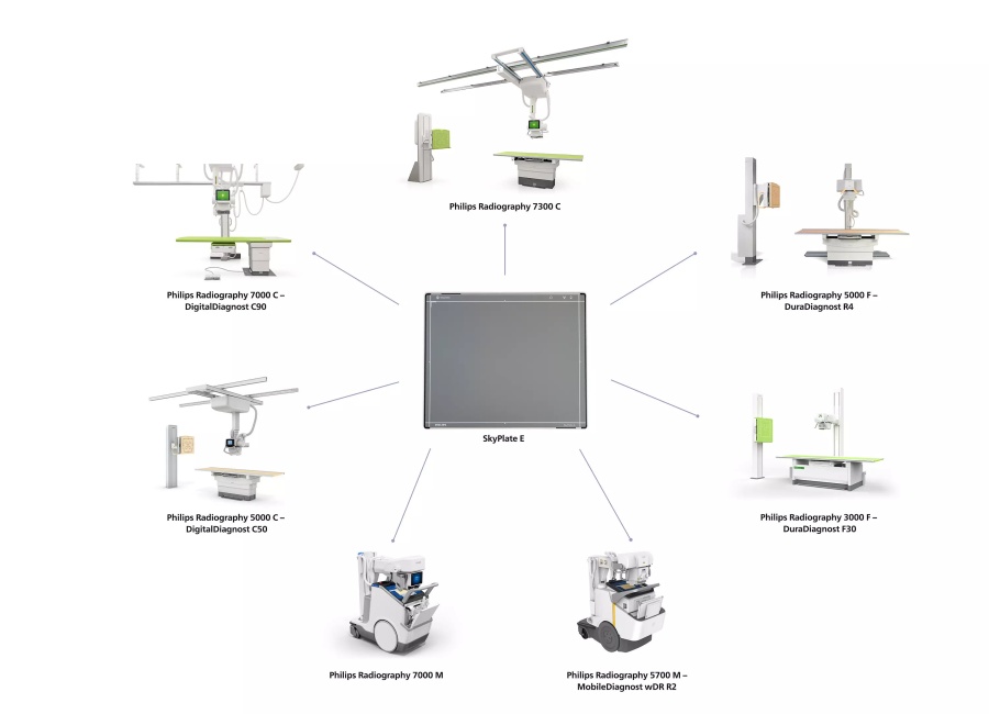 Фото Цифровая рентгенографическая система Philips DuraDiagnost F30